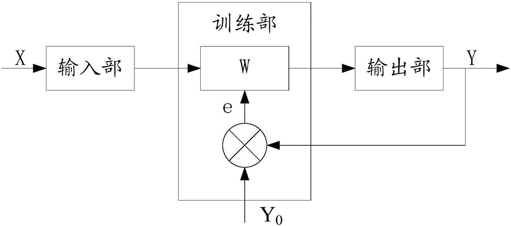 一种光纤振动检测减小误差的方法及纤振动检测装置与流程