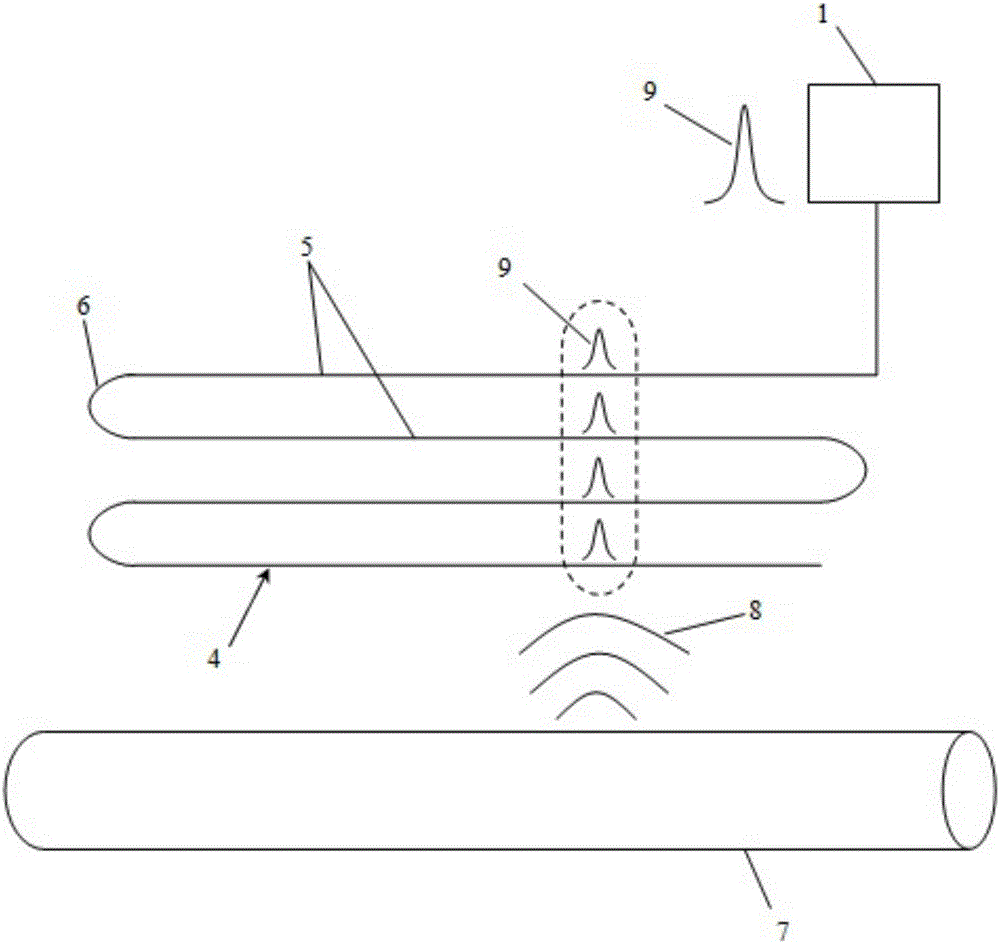 一种基于多芯光缆的光纤分布式管道振动信号检测方法与流程
