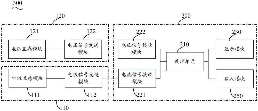 電力測(cè)控裝置的制作方法