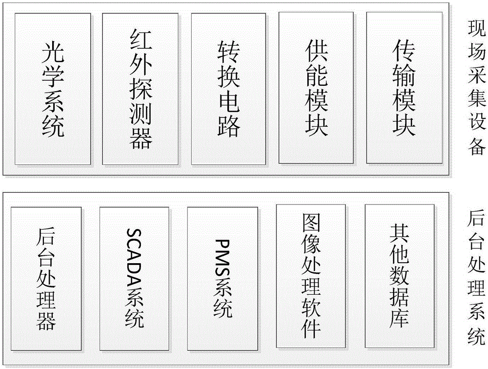 一种便携智能红外测温系统的制作方法与工艺