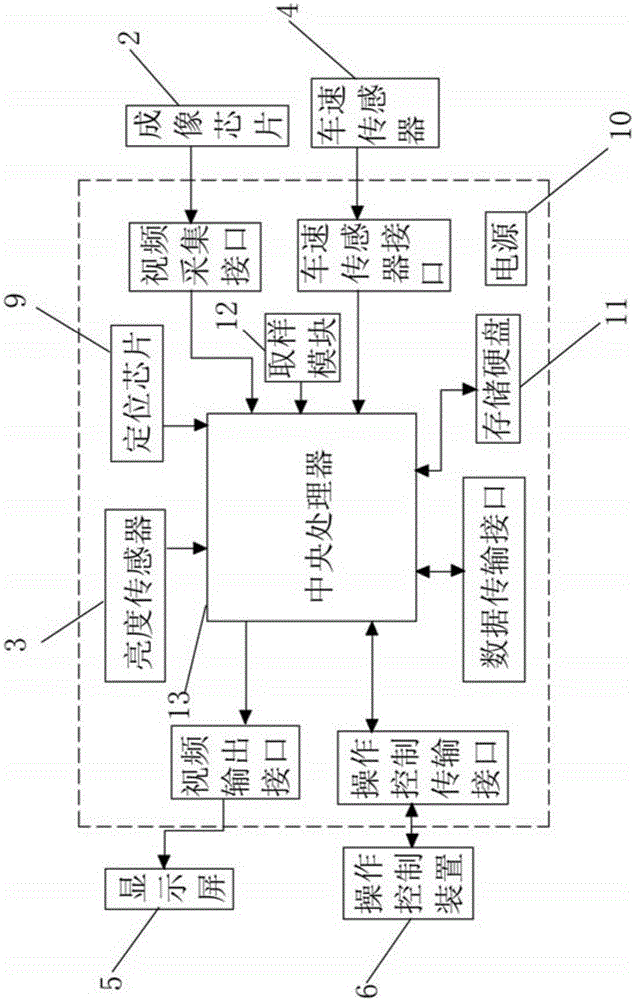 公路隧道照明评估装置及动态评估方法与流程