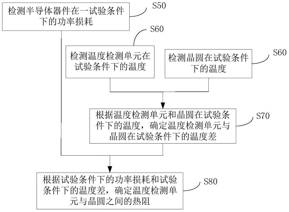 晶圆温度检测以及IGBT模块温度检测处理的方法和装置与流程