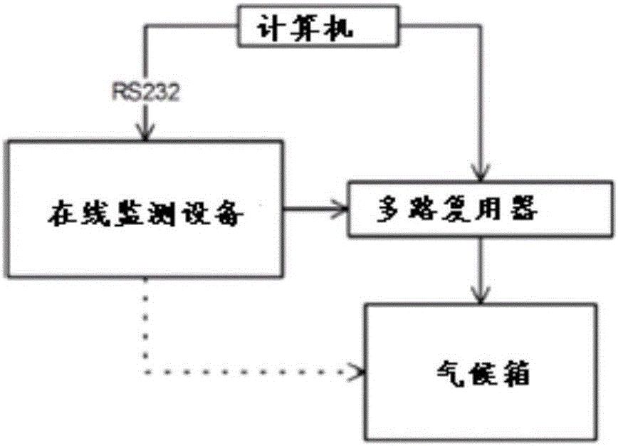 无人船电子器件的在线监测方法与流程