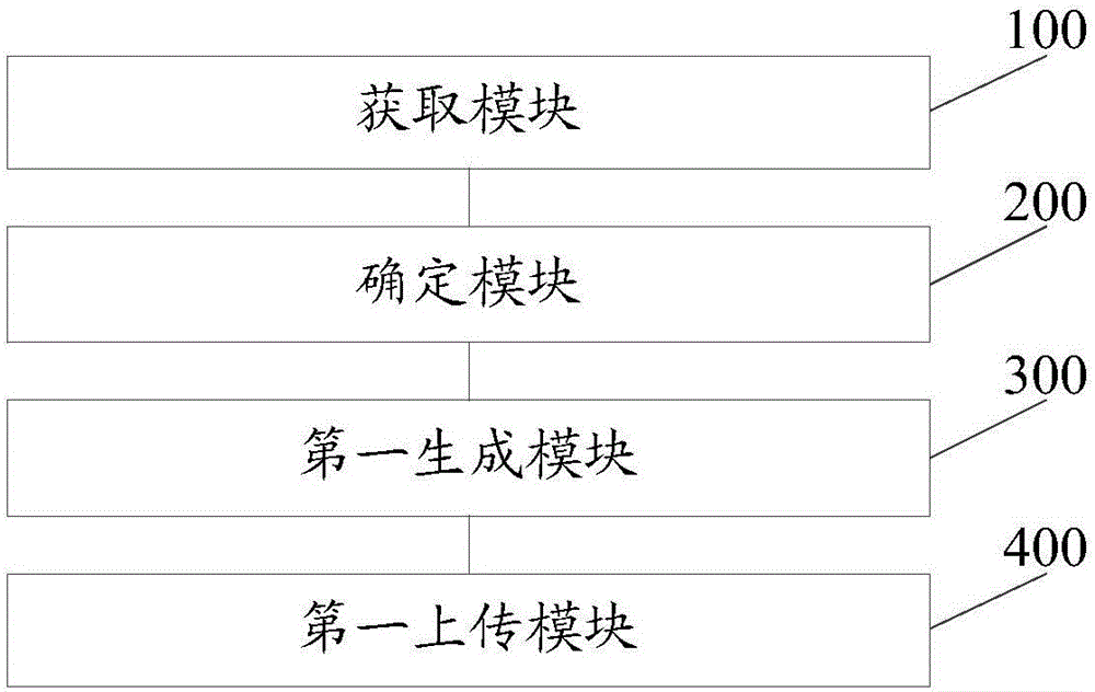 粮仓内布局设计图的生成方法、粮情检测终端及系统与流程