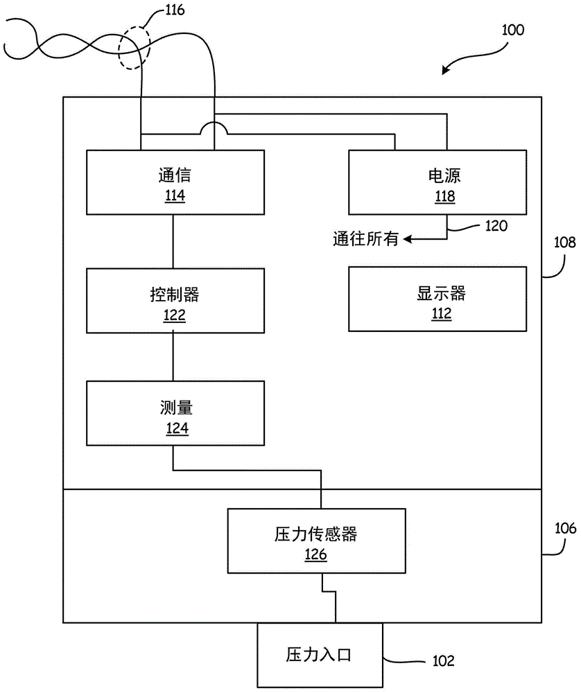 針對高壓應(yīng)用的管道內(nèi)過程流體壓力變送器的制作方法與工藝