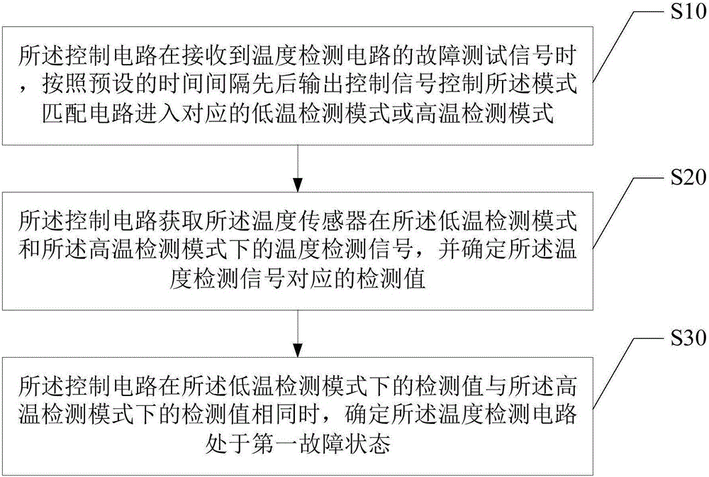 溫度檢測(cè)電路的故障檢測(cè)方法及裝置與流程