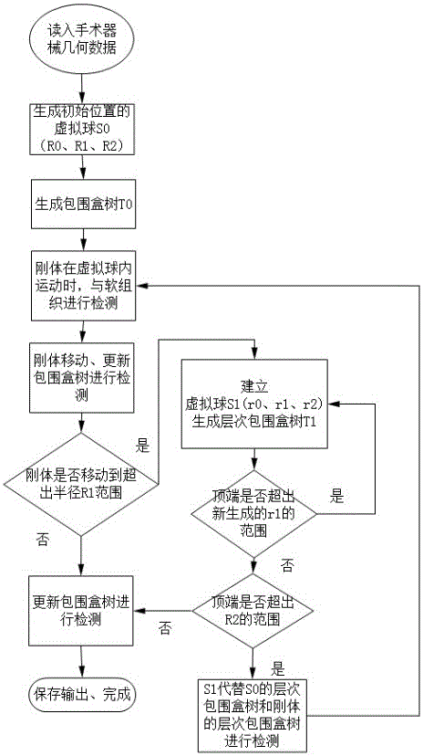 一種基于虛擬球的包圍盒碰撞檢測方法與流程