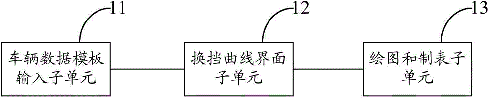 一種變速器的標定系統的制作方法與工藝