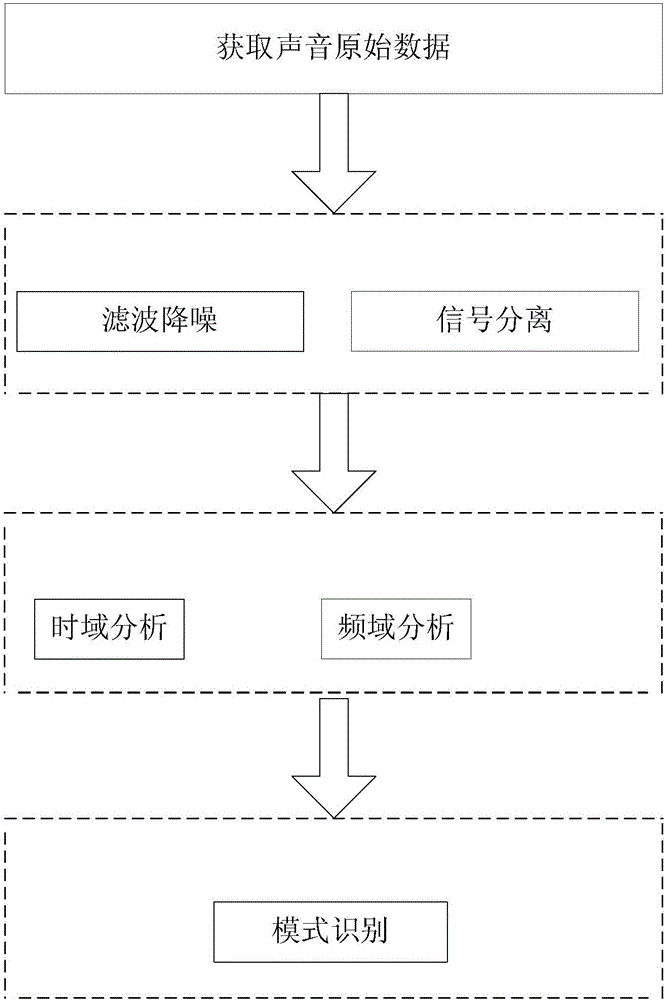 軌道交通工具故障車載聲學檢測系統(tǒng)及檢測方法與流程