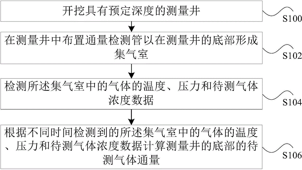 氣體參數(shù)的原位測(cè)定裝置及測(cè)定方法與流程