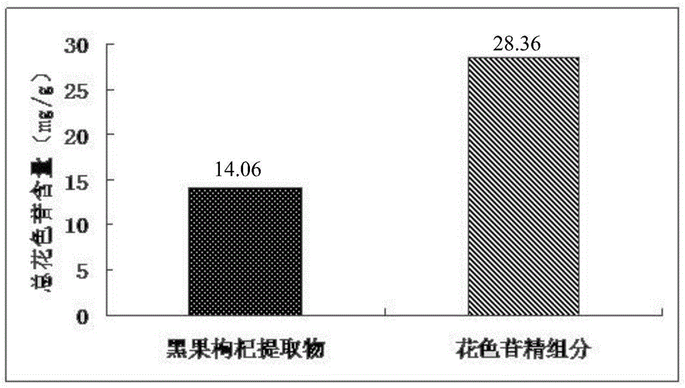 一種黑果枸杞中花色苷類化合物的選擇性富集方法與流程