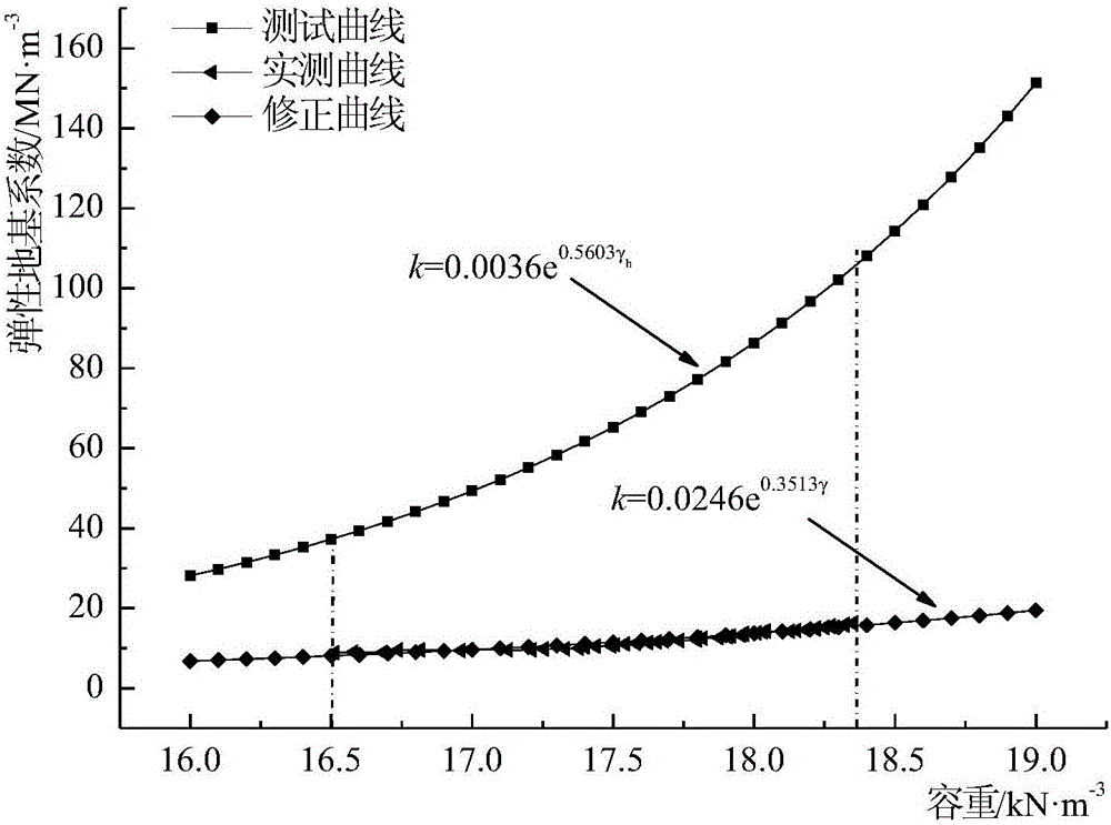 一種基于實(shí)測(cè)的充填材料力學(xué)特性曲線修正方法與流程