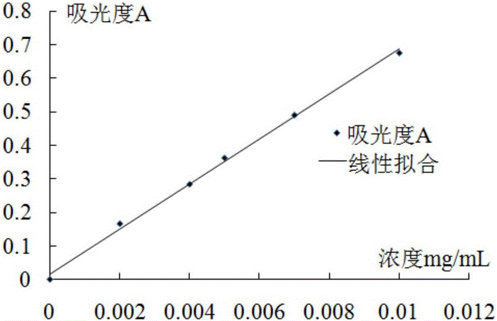 一種霧封層材料耐磨性能的評價方法與流程