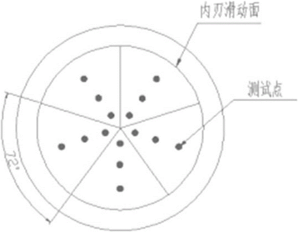 一种检测旋转式剃须刀锋利度的设备及方法与流程