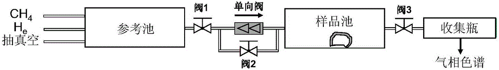 一種測(cè)定吸附質(zhì)氣體在吸附質(zhì)上的吸附相密度的方法與流程