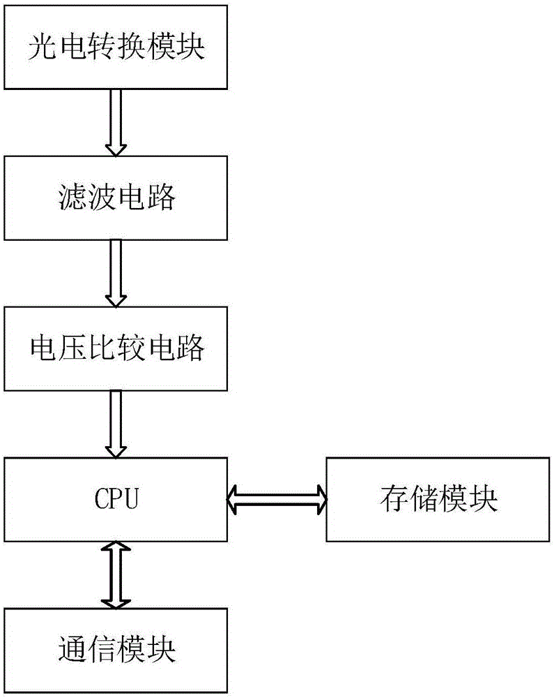 遠程多點激光塵埃粒子計數(shù)器系統(tǒng)的制作方法與工藝