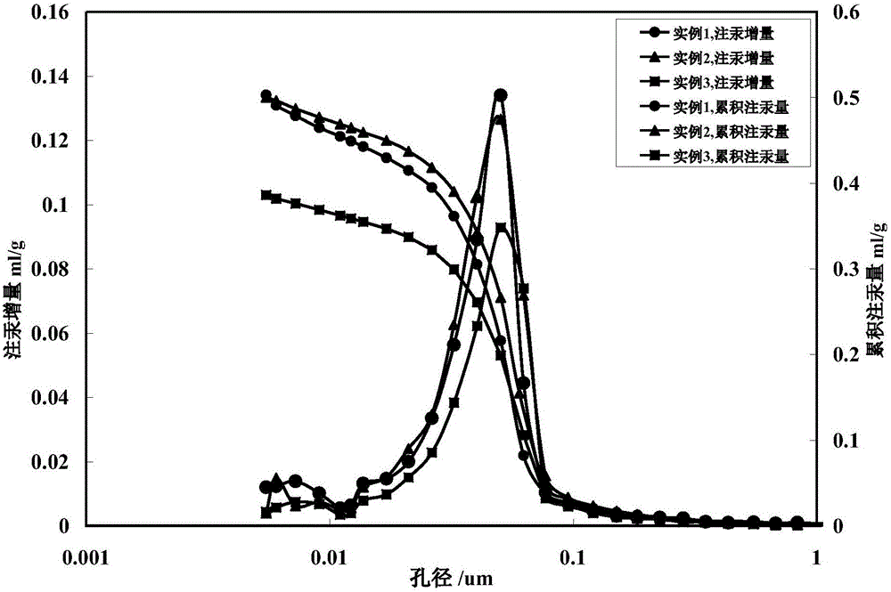 测量质子交换膜燃料电池催化层孔隙率的方法与流程
