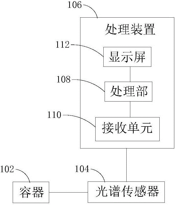 食物调味系统、食物调味装置及食物调味的处理装置的制作方法