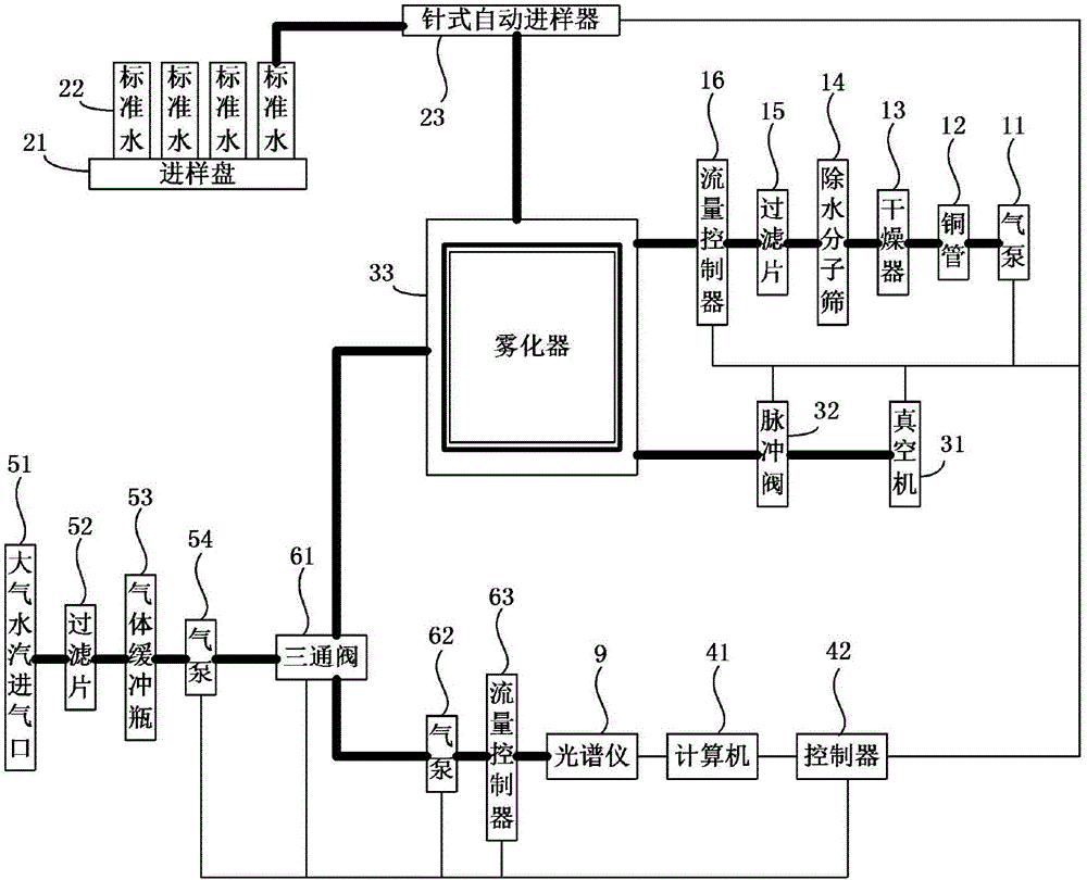 用于大氣水汽氫氧穩(wěn)定同位素比率監(jiān)測的系統(tǒng)的制作方法與工藝