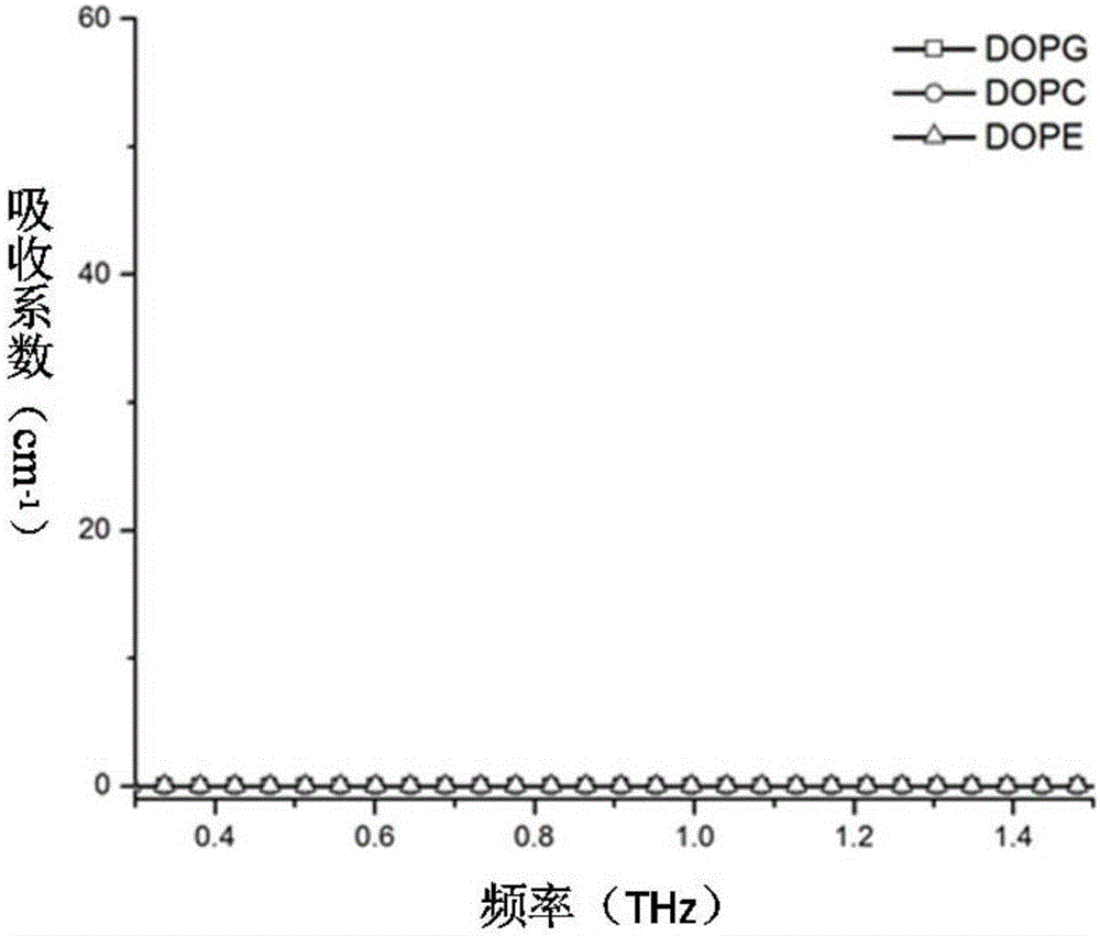 含磷脂的微乳液及制備方法、在研究界面水性能中的應(yīng)用與流程