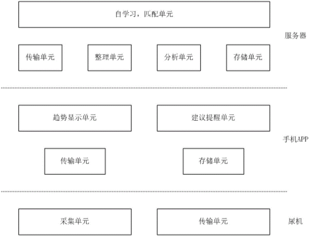 一種試紙讀取方法和裝置與流程