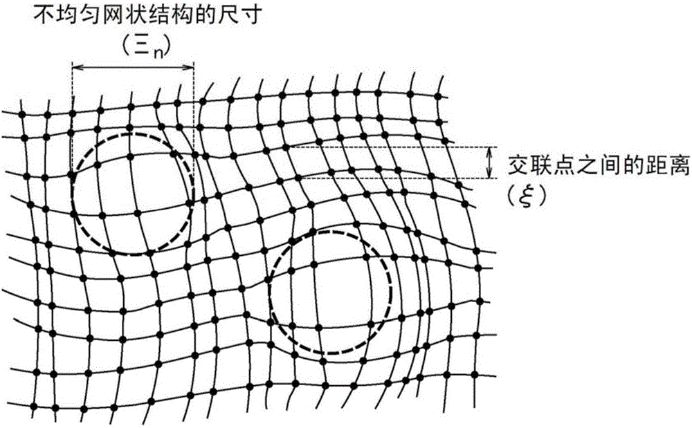 用于評估交聯(lián)橡膠中的交聯(lián)濃度的方法與流程