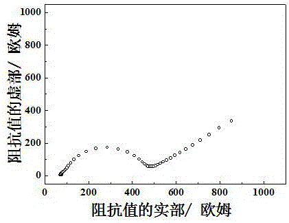 生物免疫電化學(xué)阻抗集成芯片傳感器的制作方法與流程