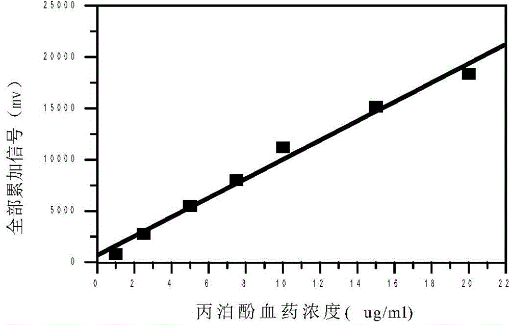 一种用于离子迁移谱的定量分析方法与流程