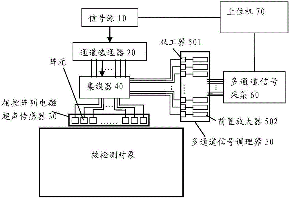 相控陣電磁超聲方法和裝置與流程