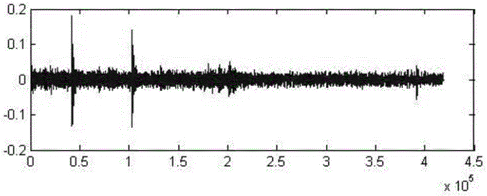 一種用于金屬裂紋監(jiān)測的聲學信號識別方法與流程