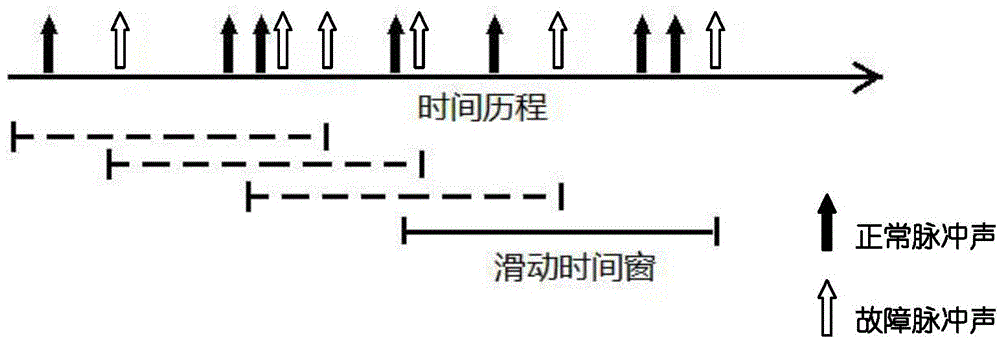 一種基于金屬裂紋監(jiān)測的多路傳感器的數(shù)據(jù)融合方法與流程