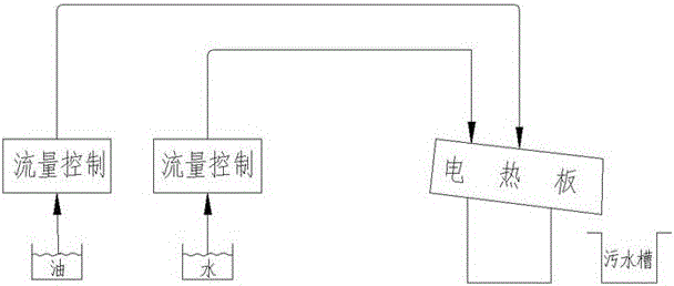 一种油烟净化器的检测装置及其检测方法与流程