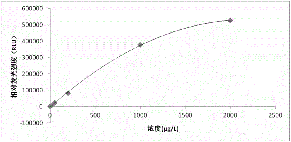 人甲胎蛋白异质体3化学发光免疫检测试剂盒及其制备方法与流程