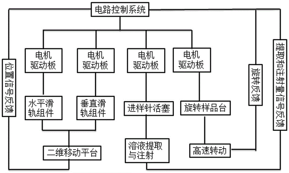 一種高速旋轉(zhuǎn)式液體樣品自動(dòng)注射裝置的制作方法