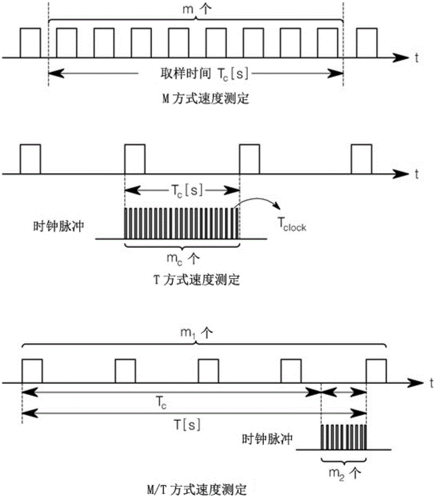 MDPS驅動用馬達的速度測定裝置及方法與流程