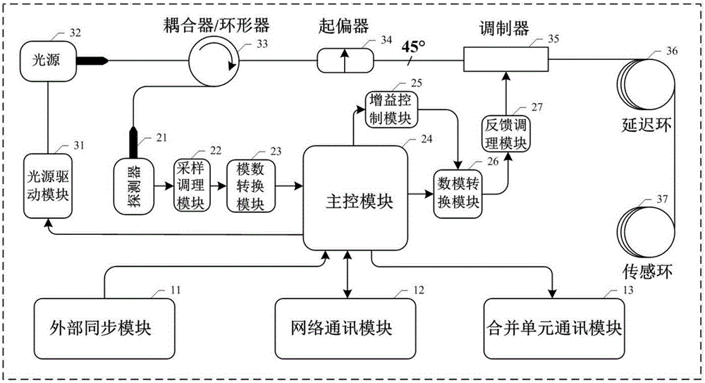 一種高可靠低時(shí)延全光纖電流互感器的制作方法與工藝