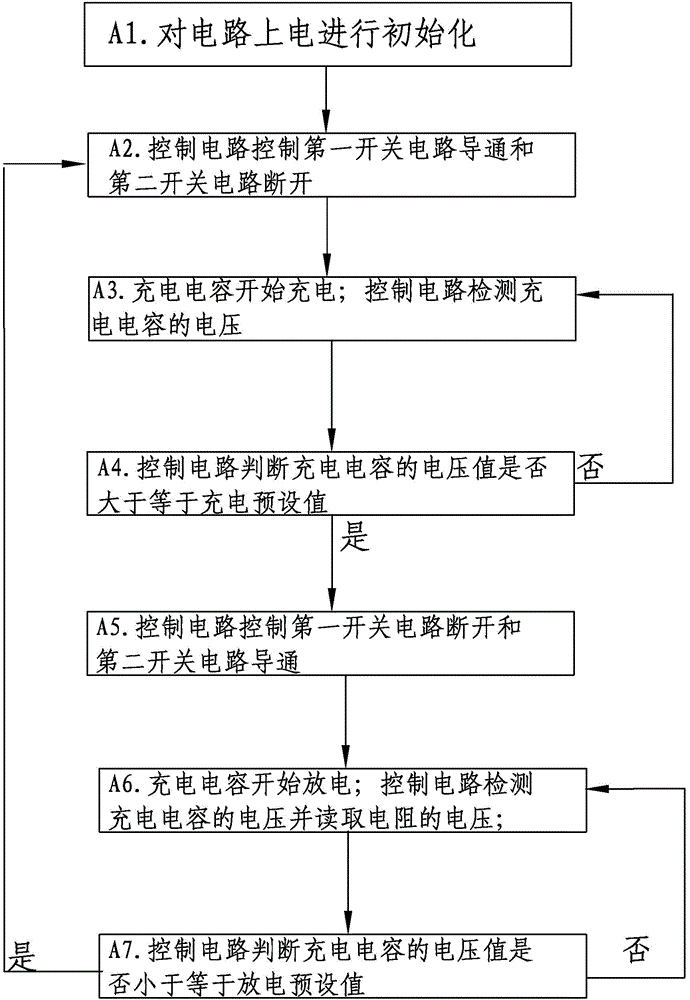 一種電感飽和電流自動測量的電路和方法與流程