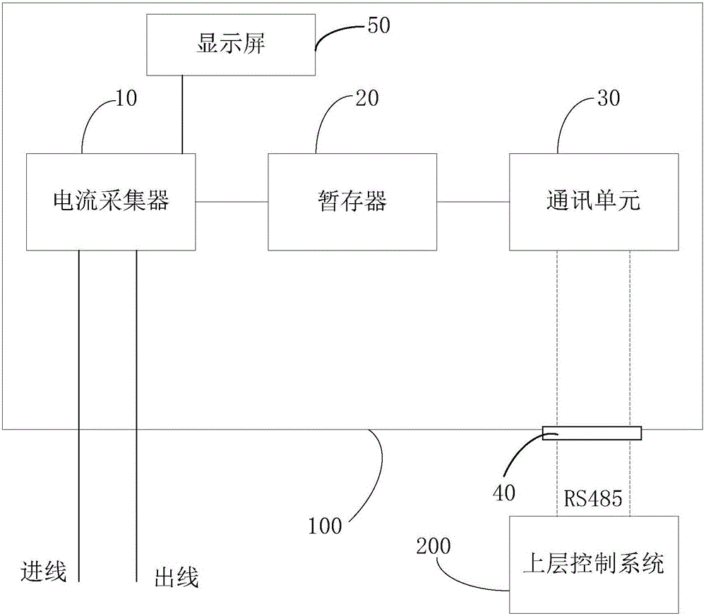 低压配电系统及用于低压配电系统的多功能仪表的制作方法与工艺