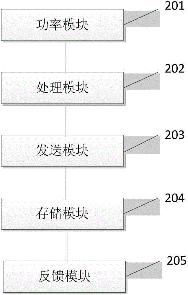 電子芯片的功率信息發(fā)送方法及系統(tǒng)與流程