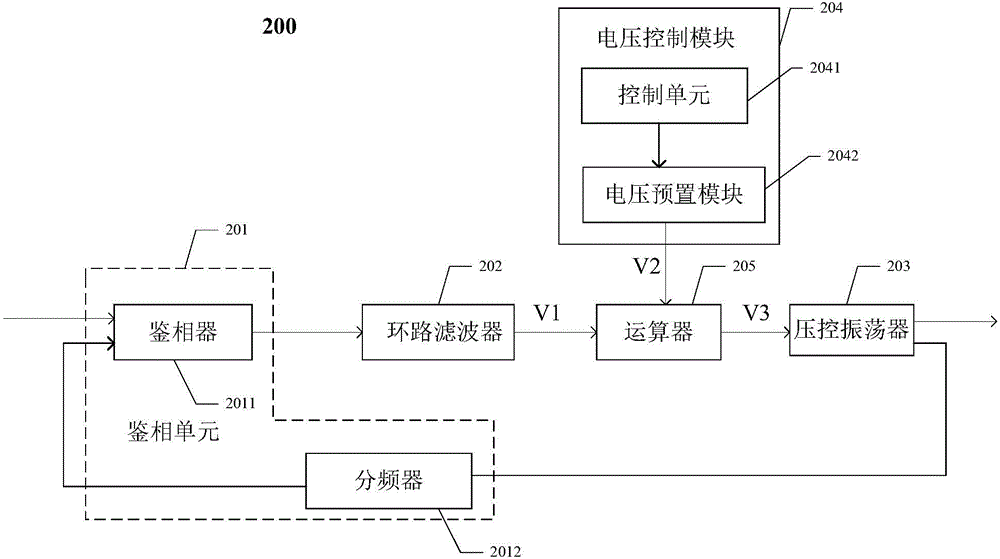 一種具有快速鎖相功能的頻譜分析儀的制作方法與工藝