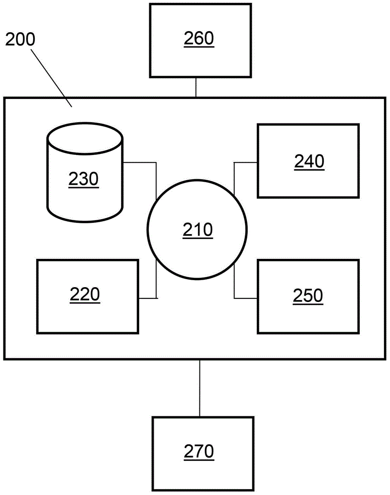 高電壓隔離測(cè)量系統(tǒng)的制作方法與工藝