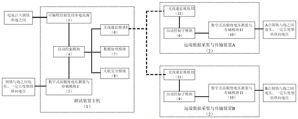 城市軌道交通軌地過渡電阻測試系統(tǒng)及其方法與流程