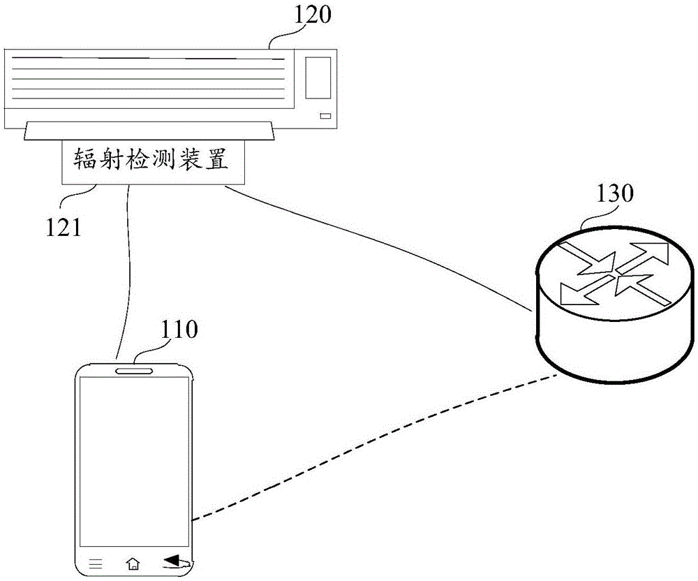 輻射值顯示方法及裝置與流程