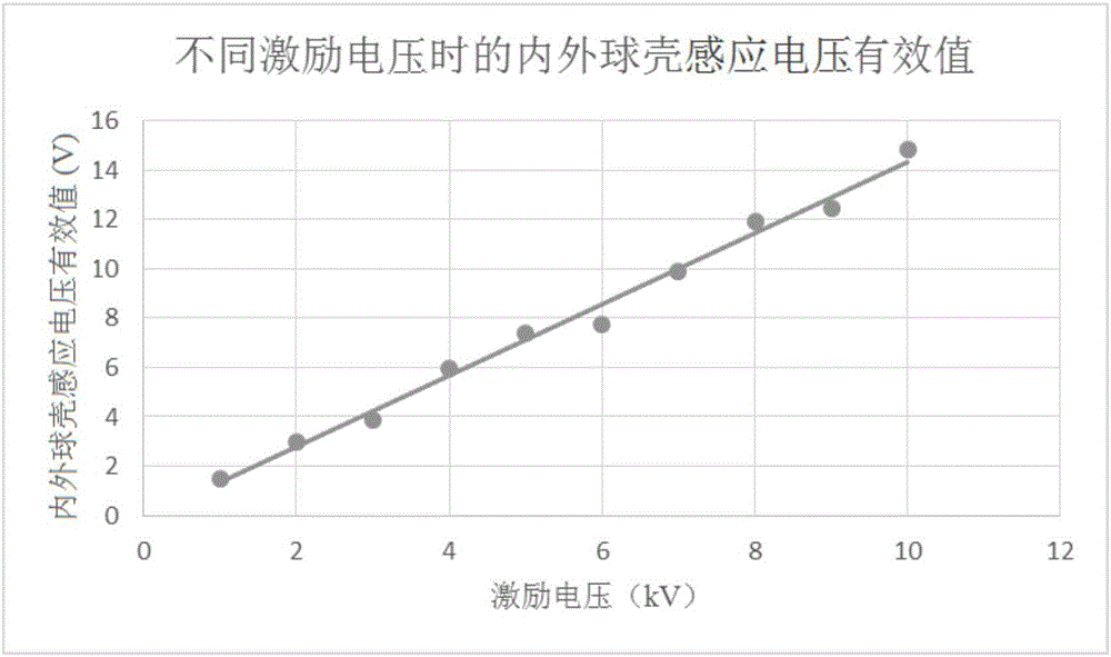 一種便攜式電場(chǎng)測(cè)量傳感器的制作方法與工藝