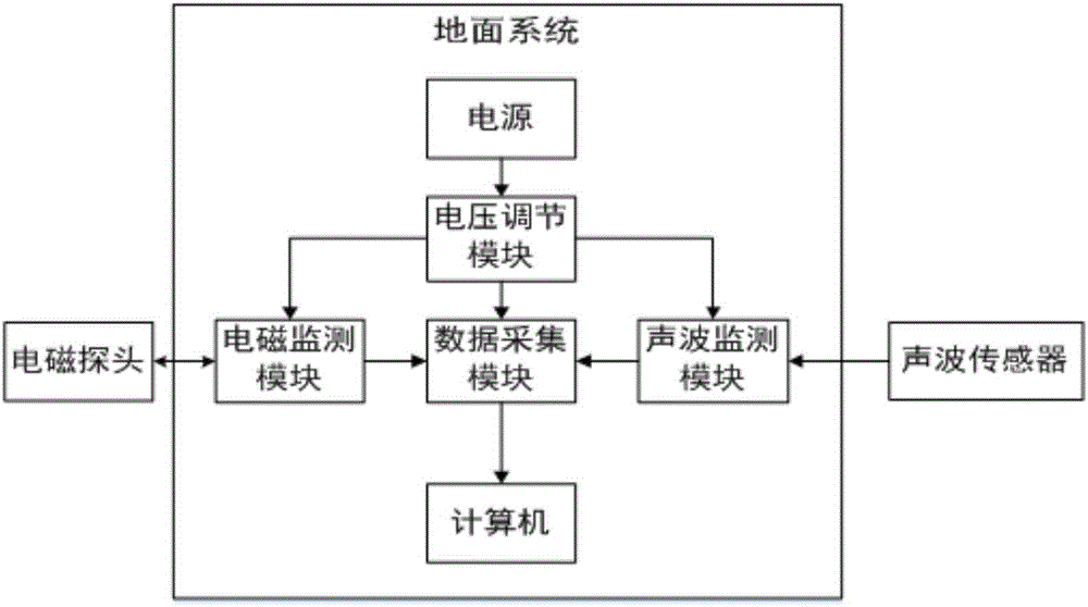 高压磨料射流海上套管切割状态判别方法与流程