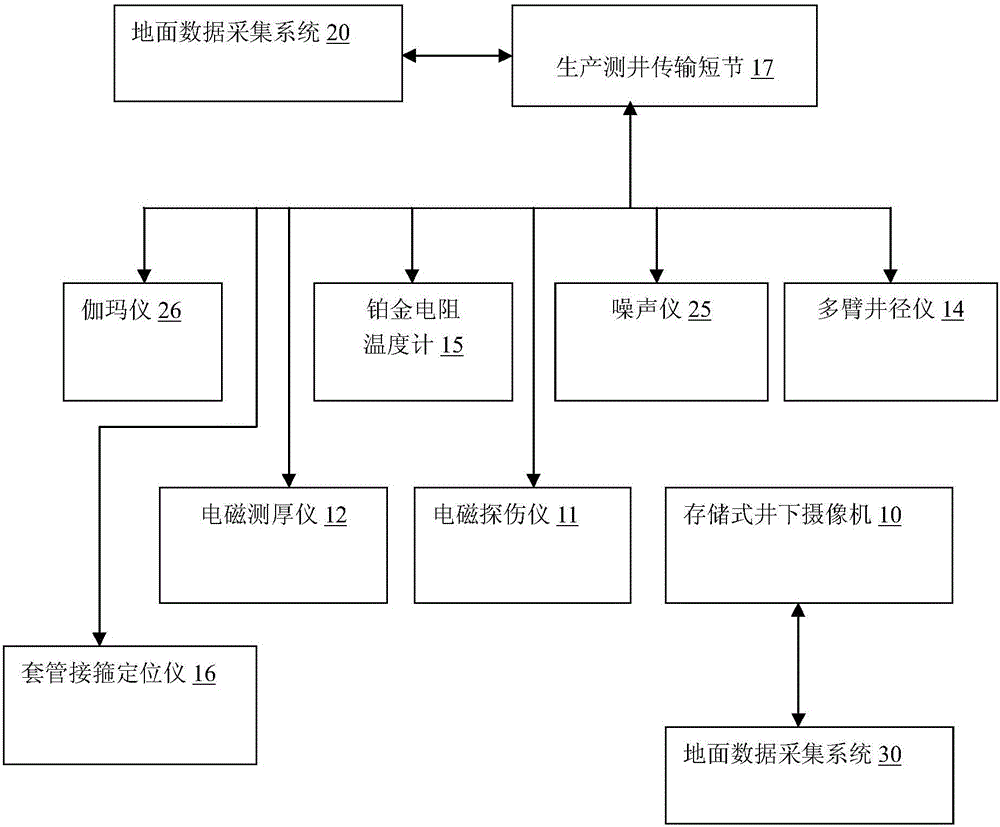 油管套管綜合探傷系統(tǒng)的制作方法與工藝