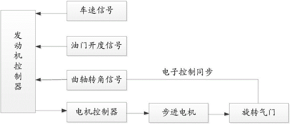 一種步進(jìn)電機(jī)驅(qū)動(dòng)內(nèi)燃機(jī)配氣機(jī)構(gòu)及步進(jìn)電機(jī)驅(qū)動(dòng)內(nèi)燃機(jī)的制作方法與工藝