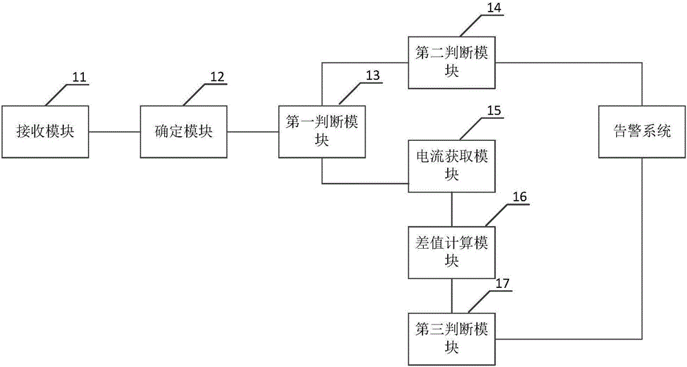 基于主站系統(tǒng)熱倒母過程中母線刀閘位置檢測(cè)方法及系統(tǒng)與流程