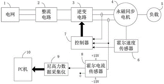 一種永磁同步電機匝間短路故障診斷方法與流程