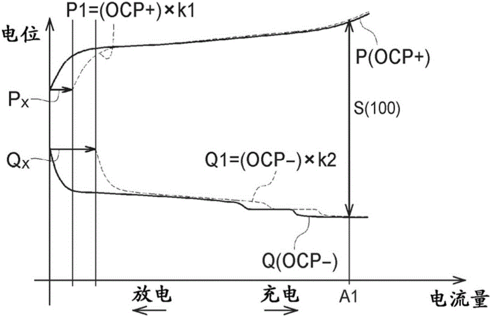 鋰離子二次電池的劣化度計(jì)算方法、控制方法和控制裝置與流程